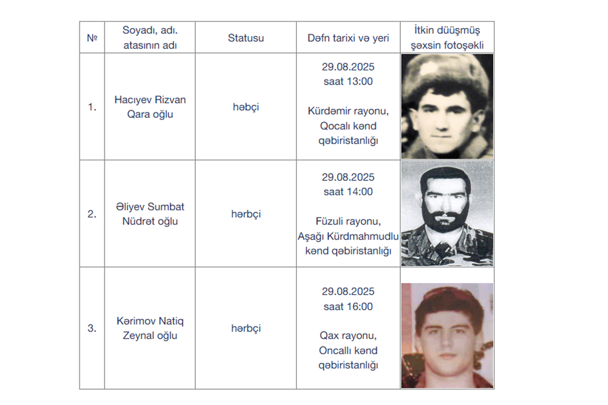 Sabah 3 itkin-şəhid dəfn olunacaq - FOTO
